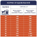 Сухой корм для собак Club 4 Paws Премиум. Актив 14 кг(UP) (4820215366274)