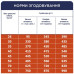 Сухий корм для собак Club 4 Paws Преміум. Для великих порід 14 кг(UP) (4820215366298/4820083909641)