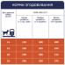 Сухой корм для собак Club 4 Paws Премиум. Для средних пород 14 кг(П) (4820215366328)