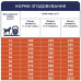 Сухой корм для собак Club 4 Paws Премиум. Ягня и рис 14 кг (4820083909573)