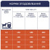 Сухой корм для собак Club 4 Paws Премиум. Для средних пород 2 кг (4820083909702)