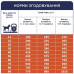 Сухой корм для собак Club 4 Paws Премиум. Ягня и рис 2 кг (4820083909566)