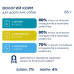 Вологий корм для собак Club 4 Paws Premium ягня, кролик та лосось 4х85 г (4820269145443)