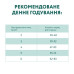 Сухой корм для кошек Optimeal для взрослых с высоким содержанием трески 10 кг (4820215364461)