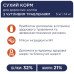 Сухий корм для кішок Club 4 Paws Преміум. Чутливе травлення 14 кг (4820083909399)