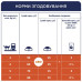 Сухий корм для кішок Club 4 Paws Преміум. Чутливе травлення 14 кг (4820083909399)