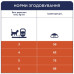 Сухой корм для кошек Club 4 Paws Премиум. С эффектом выведения шерсти 300 г (4820083909313)