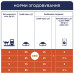 Сухий корм для кішок Club 4 Paws з лососем 2 кг (4820269144736)