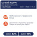 Сухий корм для кішок Club 4 Paws з куркою 2 кг (4820269141025)