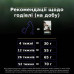 Сухий корм для кішок Purina Pro Plan LiveClear для зменшення алергенів на шерсті з індичкою 1.4 к (7613287232526)