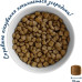 Сухий корм для кішок Home Food For British and Scottish breeds/for large breeds з індичкою та качкою 10 кг (4820235021207)